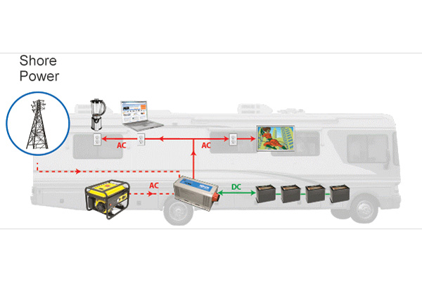 اینورترهای برق برای RV ها، کامیون‌ها و قایق‌ها