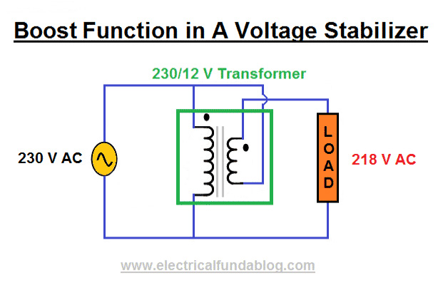 نمودار مدار عملکرد تقویت کننده (بوست) در تثبیت کننده ولتاژ